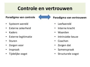 controle en vertrouwen