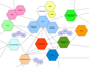 Oude IJsselstreek organogram-20150307